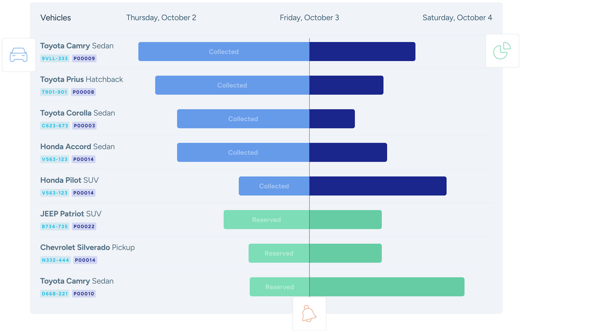 Introducing FLEET Leasing: Vehicle Finance, Built Into Your Fleet Platform